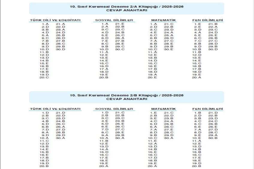 DENEME CEVAP ANAHTARLARI (19.12.2025)